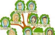 Пример генеалогического древа семьи пустое для заполнения